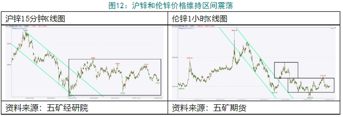 盘面分析 | 有色金属涨势趋缓,镍价已重回高位 盘面分析 | 有色金属涨势趋缓,镍价已重回高位