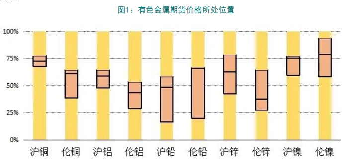 盘面分析 | 有色金属涨势趋缓,镍价已重回高位 盘面分析 | 有色金属涨势趋缓,镍价已重回高位