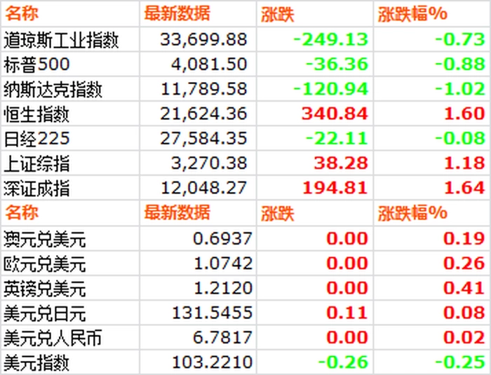 市场价格 | 20230210 市场价格 | 20230210