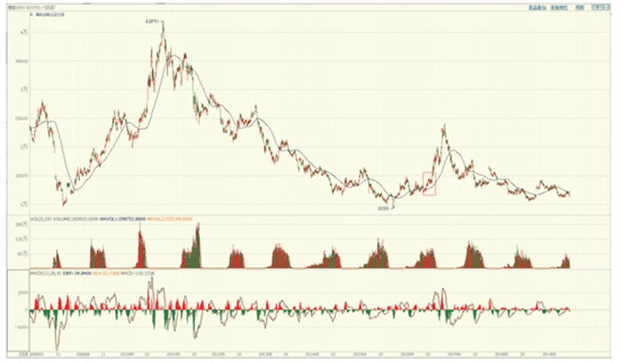 交易技术 | 人性显微镜下的“反人性” 交易技术 | 人性显微镜下的“反人性”