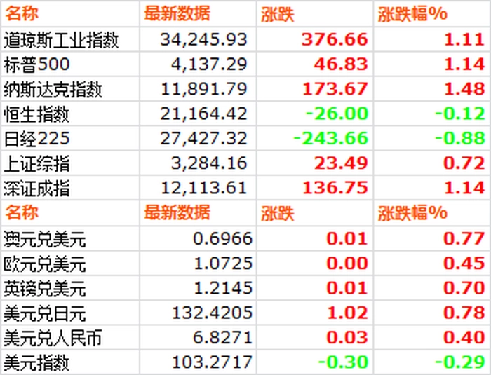市场价格 | 20230214 市场价格 | 20230214