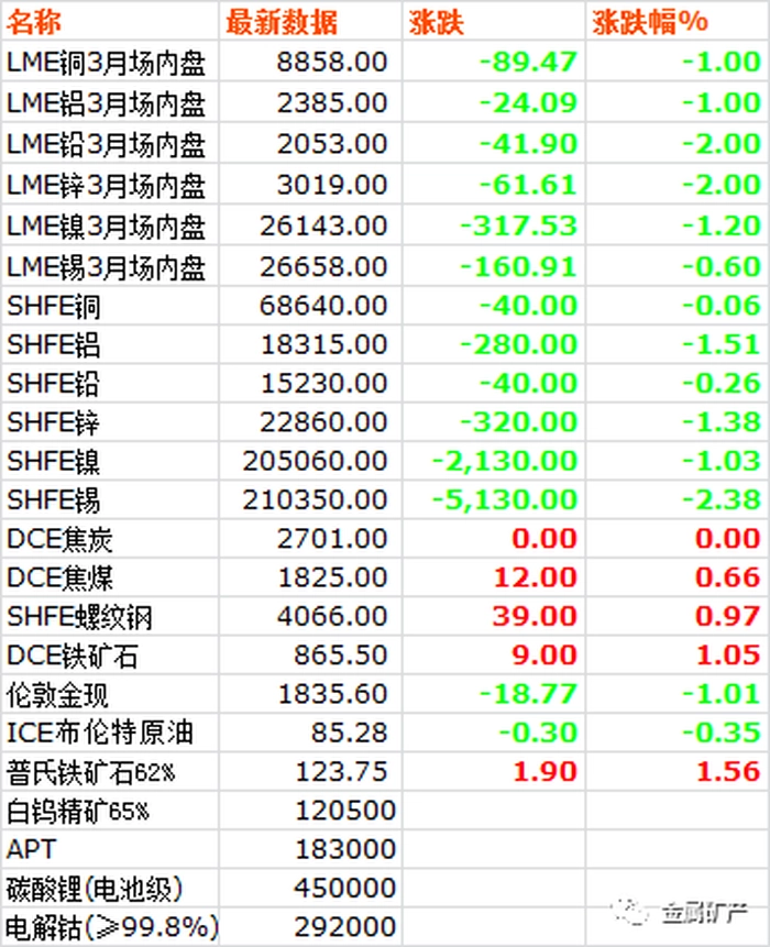市场价格 | 20230216 市场价格 | 20230216