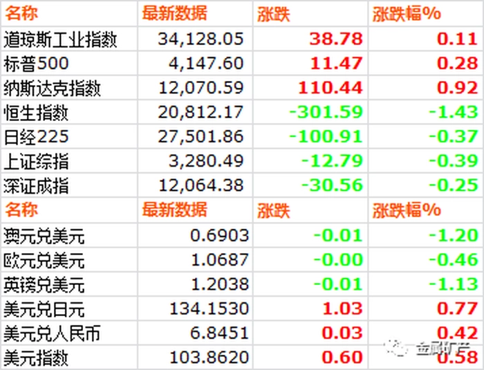 市场价格 | 20230216 市场价格 | 20230216