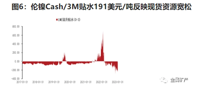 期货橱窗 | 镍多空谨慎交锋,高位震荡运行 期货橱窗 | 镍多空谨慎交锋,高位震荡运行