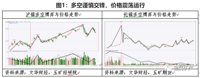 期货橱窗 | 镍多空谨慎交锋,高位震荡运行 期货橱窗 | 镍多空谨慎交锋,高位震荡运行