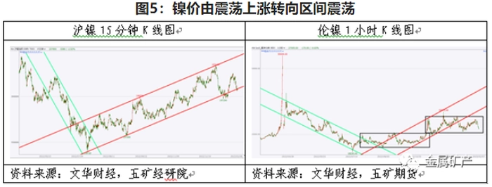 期货橱窗 | 镍多空谨慎交锋,高位震荡运行 期货橱窗 | 镍多空谨慎交锋,高位震荡运行