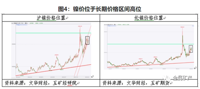 期货橱窗 | 镍多空谨慎交锋,高位震荡运行 期货橱窗 | 镍多空谨慎交锋,高位震荡运行