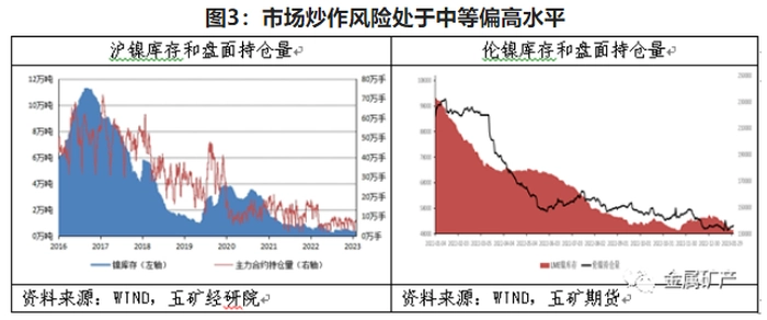 期货橱窗 | 镍多空谨慎交锋,高位震荡运行 期货橱窗 | 镍多空谨慎交锋,高位震荡运行