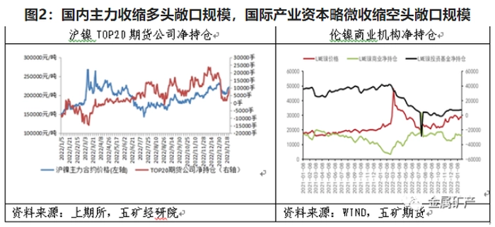 期货橱窗 | 镍多空谨慎交锋,高位震荡运行 期货橱窗 | 镍多空谨慎交锋,高位震荡运行