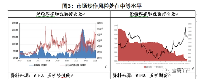 期货橱窗 | 铅价在多空转换中快速回落,重回长期震荡区间运行 期货橱窗 | 铅价在多空转换中快速回落,重回长期震荡区间运行