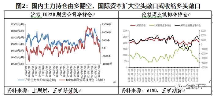 期货橱窗 | 铅价在多空转换中快速回落,重回长期震荡区间运行 期货橱窗 | 铅价在多空转换中快速回落,重回长期震荡区间运行