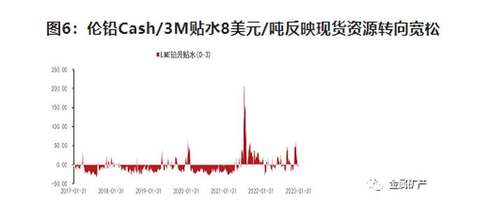 期货橱窗 | 铅价在多空转换中快速回落,重回长期震荡区间运行 期货橱窗 | 铅价在多空转换中快速回落,重回长期震荡区间运行