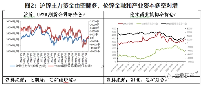 期货橱窗 | 锌多空博弈加剧,延续宽幅震荡 期货橱窗 | 锌多空博弈加剧,延续宽幅震荡