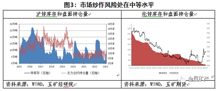 期货橱窗 | 锌多空博弈加剧,延续宽幅震荡 期货橱窗 | 锌多空博弈加剧,延续宽幅震荡
