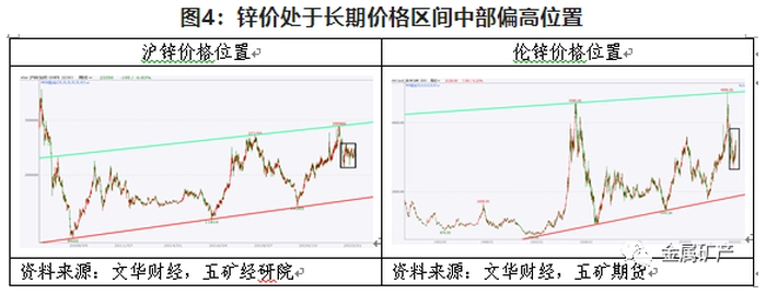期货橱窗 | 锌多空博弈加剧,延续宽幅震荡 期货橱窗 | 锌多空博弈加剧,延续宽幅震荡
