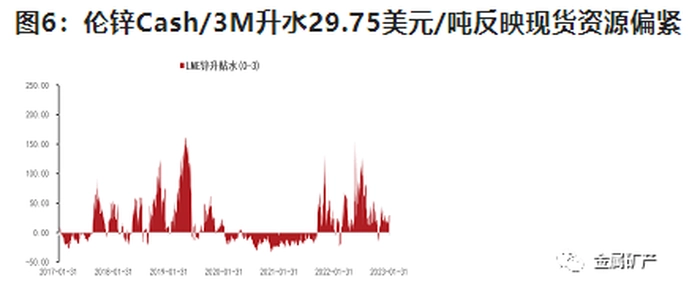 期货橱窗 | 锌多空博弈加剧,延续宽幅震荡 期货橱窗 | 锌多空博弈加剧,延续宽幅震荡