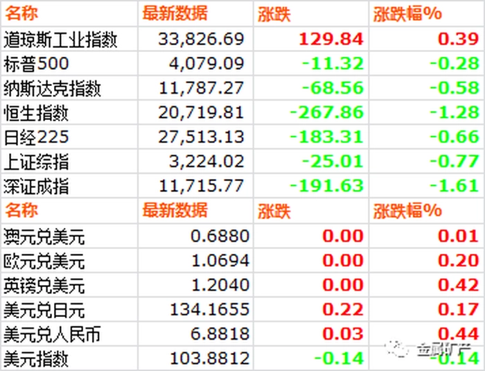 市场价格 | 20230220 市场价格 | 20230220