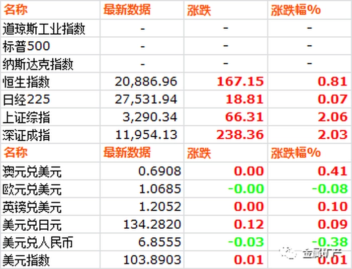 2月20日大宗金属交易市场复盘 2月20日大宗金属交易市场复盘