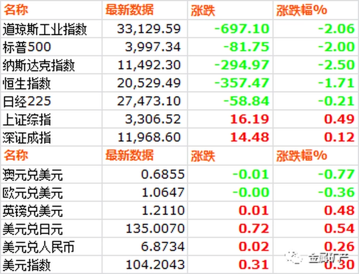 2月21日大宗金属交易市场复盘 2月21日大宗金属交易市场复盘