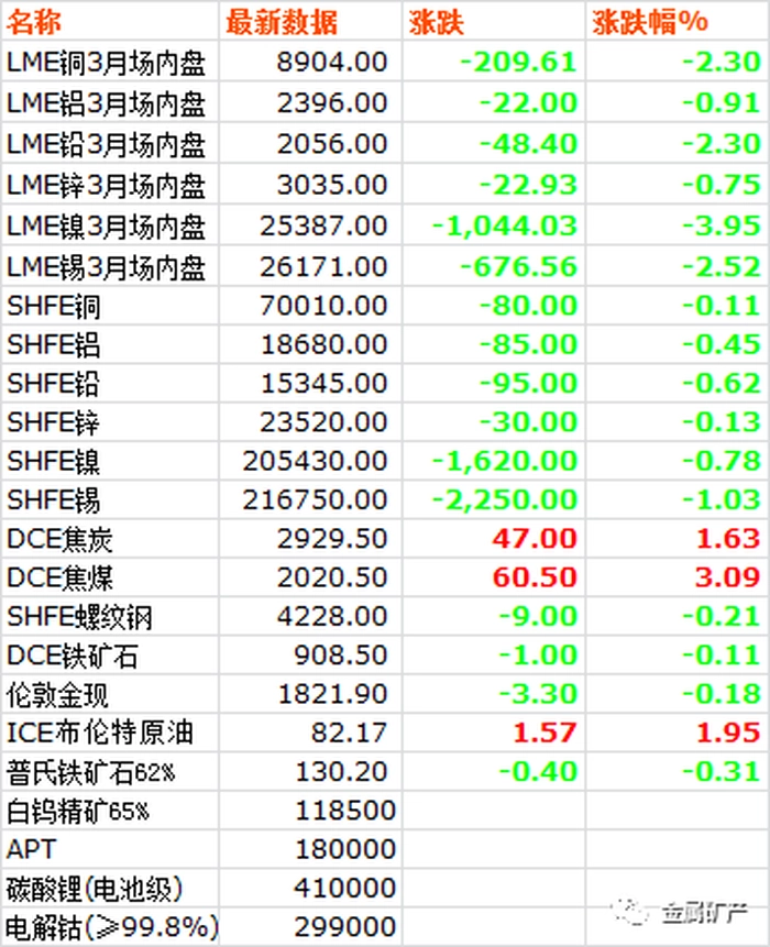 【大宗·期货】2月23日大宗金属交易市场复盘 【大宗·期货】2月23日大宗金属交易市场复盘