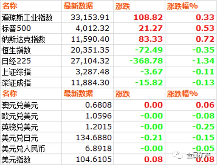 【大宗·期货】2月23日大宗金属交易市场复盘 【大宗·期货】2月23日大宗金属交易市场复盘