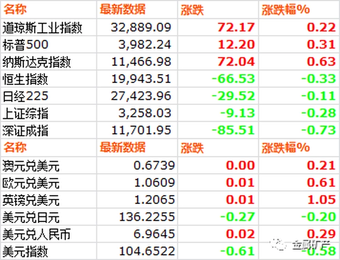 【大宗·期货】2月25日大宗金属交易市场复盘 【大宗·期货】2月25日大宗金属交易市场复盘