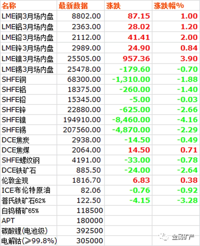 【大宗·期货】2月25日大宗金属交易市场复盘 【大宗·期货】2月25日大宗金属交易市场复盘