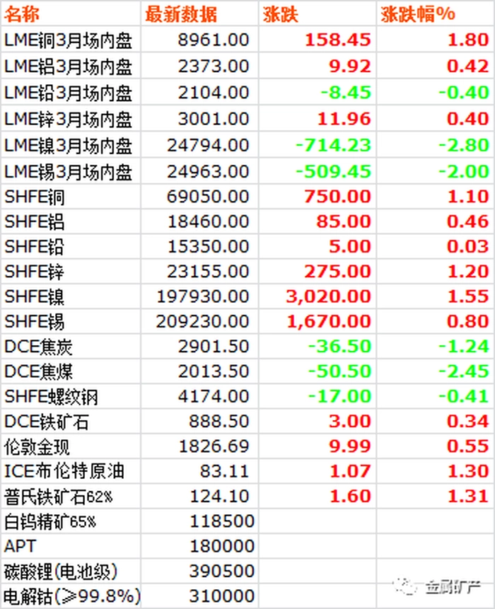 【大宗·期货】2月28日大宗金属交易市场复盘 【大宗·期货】2月28日大宗金属交易市场复盘