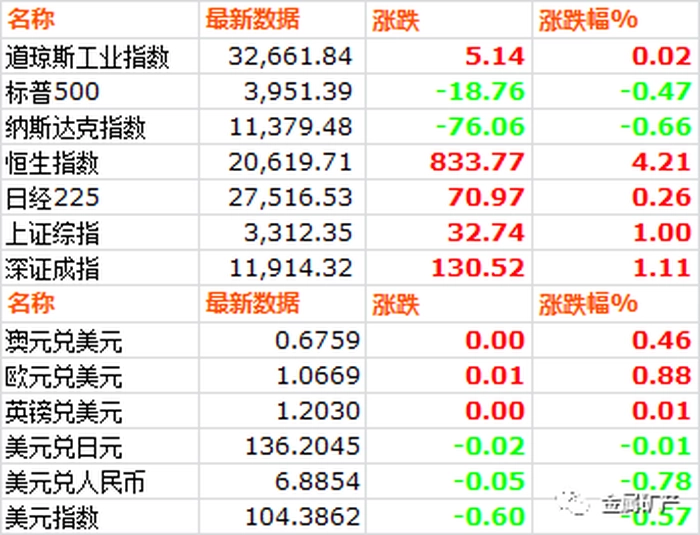 【大宗·期货】3月1日大宗金属交易市场复盘 【大宗·期货】3月1日大宗金属交易市场复盘