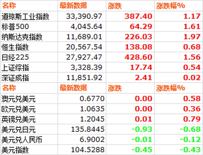 【大宗·期货】3月3日大宗金属交易市场复盘 【大宗·期货】3月3日大宗金属交易市场复盘