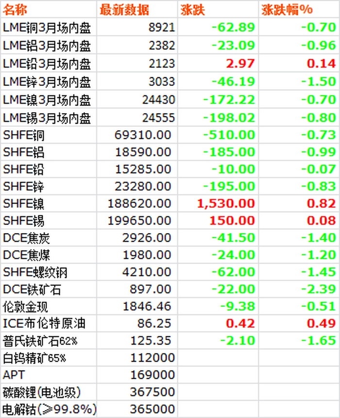 【大宗·期货】3月6日大宗金属交易市场复盘 【大宗·期货】3月6日大宗金属交易市场复盘