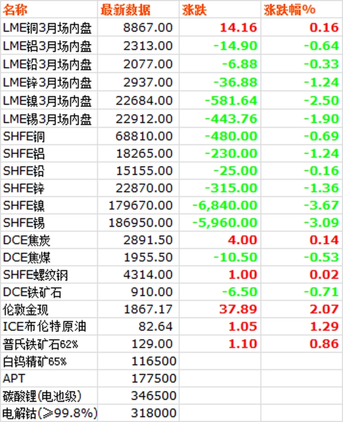 【大宗·期货】3月10日大宗金属交易市场复盘 【大宗·期货】3月10日大宗金属交易市场复盘