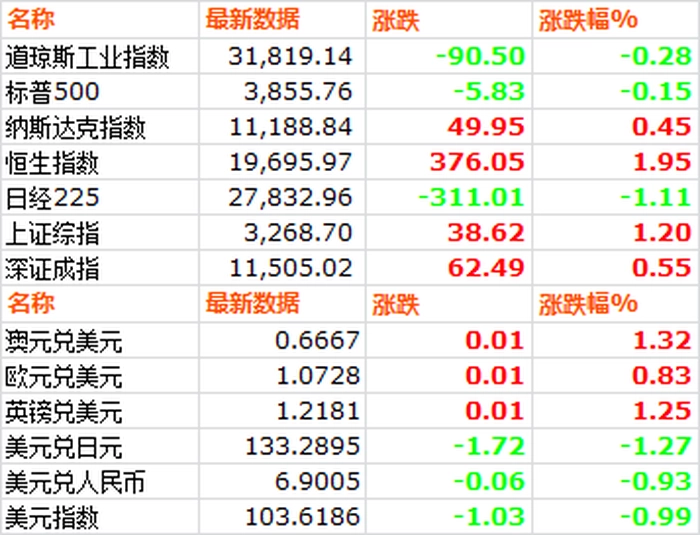 【大宗·期货】3月13日大宗金属交易市场复盘 【大宗·期货】3月13日大宗金属交易市场复盘