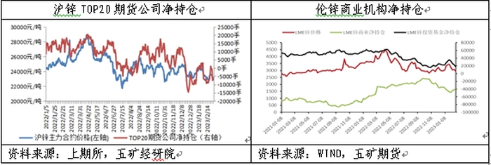 【大宗·期货】期货橱窗 | 锌多头资金撤离,延续震荡运行 【大宗·期货】期货橱窗 | 锌多头资金撤离,延续震荡运行