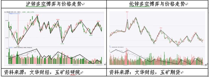【大宗·期货】期货橱窗 | 锌多头资金撤离,延续震荡运行 【大宗·期货】期货橱窗 | 锌多头资金撤离,延续震荡运行