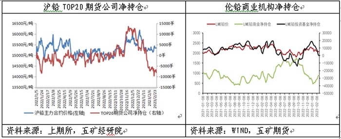【大宗·期货】期货橱窗 | 多头资金撤离带动铅价震荡下跌 【大宗·期货】期货橱窗 | 多头资金撤离带动铅价震荡下跌