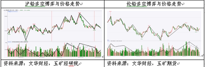 【大宗·期货】期货橱窗 | 多头资金撤离带动铅价震荡下跌 【大宗·期货】期货橱窗 | 多头资金撤离带动铅价震荡下跌