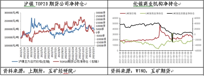 【大宗·期货】期货橱窗 | 空头主导镍价破位下跌 【大宗·期货】期货橱窗 | 空头主导镍价破位下跌