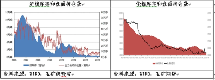 【大宗·期货】期货橱窗 | 空头主导镍价破位下跌 【大宗·期货】期货橱窗 | 空头主导镍价破位下跌