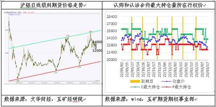 【大宗·期货】期货橱窗 | 从期权市场看铜铝锌价格预期变化