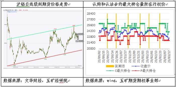 【大宗·期货】期货橱窗 | 从期权市场看铜铝锌价格预期变化 【大宗·期货】期货橱窗 | 从期权市场看铜铝锌价格预期变化