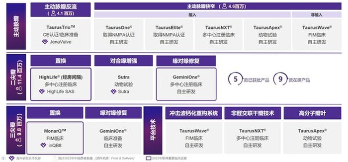 沛嘉医疗经导管瓣膜治疗业务管线