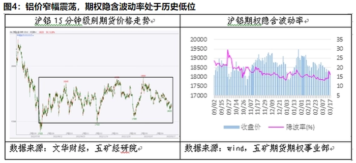 【大宗·期货】期货橱窗 | 空头主导锌价走弱,关注下方支撑位力量 【大宗·期货】期货橱窗 | 空头主导锌价走弱,关注下方支撑位力量
