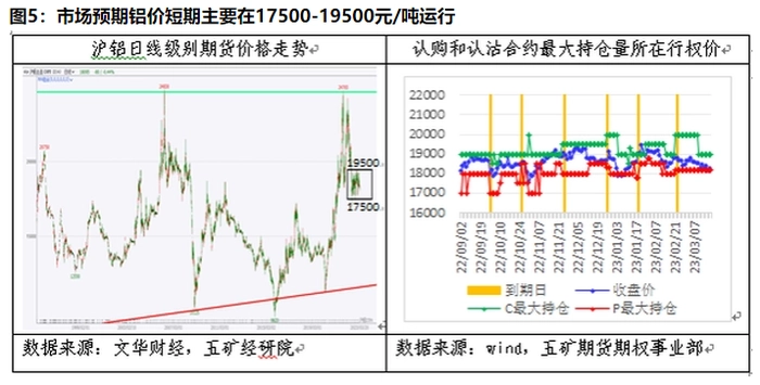 【大宗·期货】期货橱窗 | 空头主导锌价走弱,关注下方支撑位力量 【大宗·期货】期货橱窗 | 空头主导锌价走弱,关注下方支撑位力量