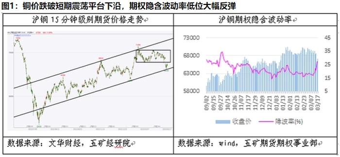 【大宗·期货】期货橱窗 | 空头主导锌价走弱,关注下方支撑位力量 【大宗·期货】期货橱窗 | 空头主导锌价走弱,关注下方支撑位力量