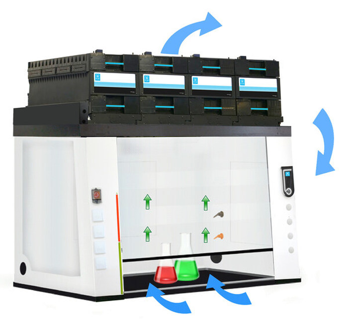 依拉勃无管道净气型通风柜 依拉勃无管道净气型通风柜