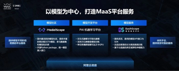 阿里云CTO周靖人:魔搭社区将成为中国最大的“大模型自由市场” 阿里云CTO周靖人:魔搭社区将成为中国最大的“大模型自由市场”