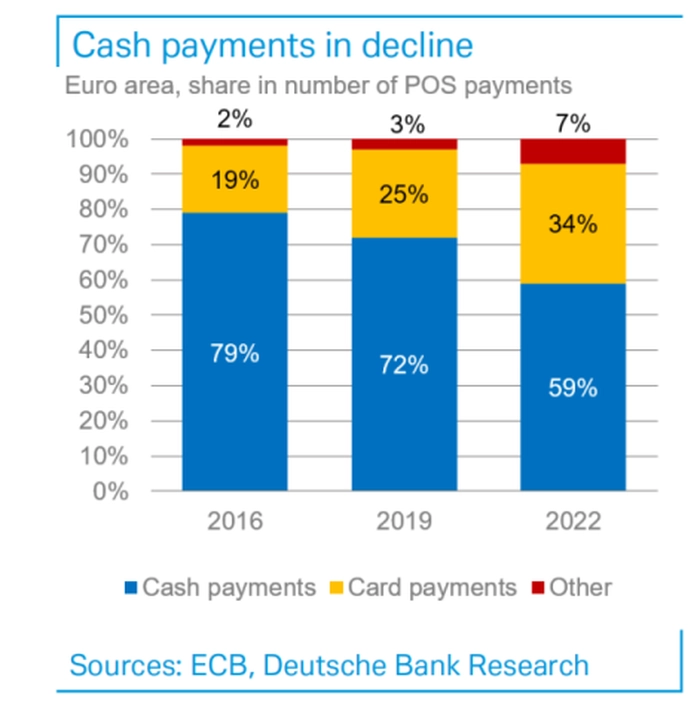 数字支付行业研报:数字欧元并不是唯一的选择? 数字支付行业研报:数字欧元并不是唯一的选择?