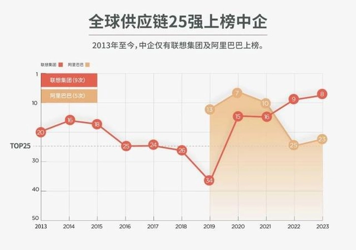 联想为何重新杀回手机业务? 联想为何重新杀回手机业务?