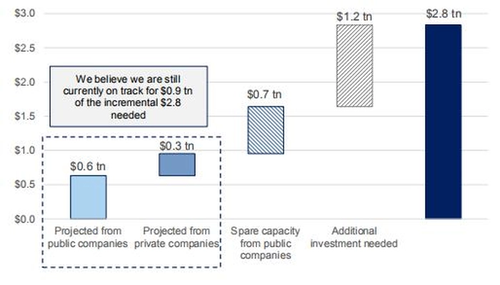【BT资本市场】绿色资本支出 - 正常运转和备用产能 【BT资本市场】绿色资本支出 - 正常运转和备用产能
